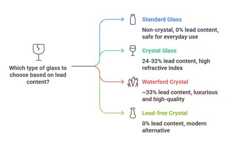 Why Does Crystal Contain Lead