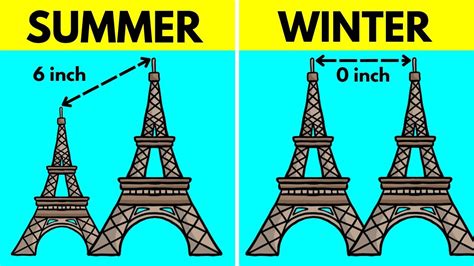 why does eiffel tower gets taller in summer