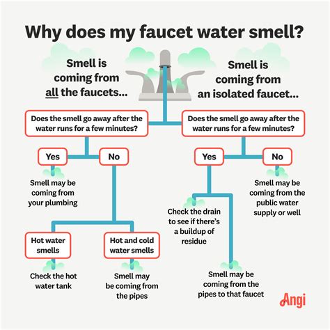Why Does Faucet Water Smell