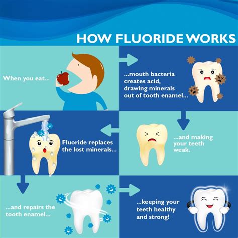 why does fluoride prevent tooth decay