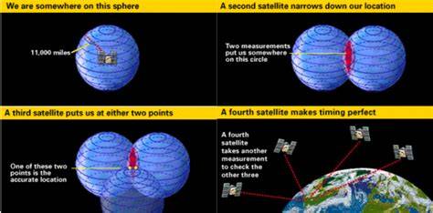 why does gps need 3 satellites