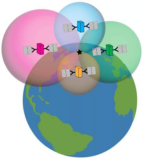 why does gps need 4 satellites