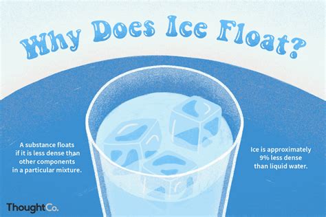 Why Does Ice Float In Water