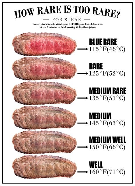 Why Does Meat Turn Blue