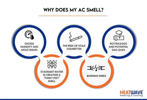 Why Does My Ac Whine