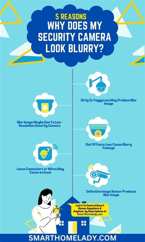 why does my camera always look blurry