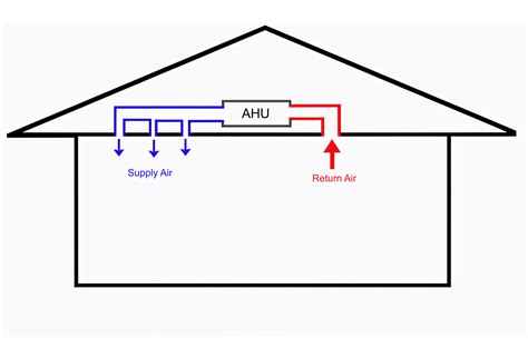 Why Does My Cold Air Return Smell