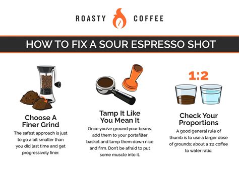 Why Does My Espresso Machine Spit