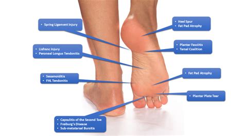 Why Does My Foot Feel Like Static