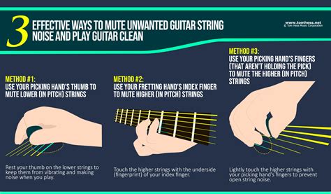 Why Does My Guitar String Sound Muted