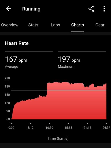 Why Does My Heart Rate Monitor Jumps Around
