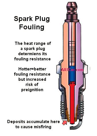 Why Does My Spark Plug Keep Fouling