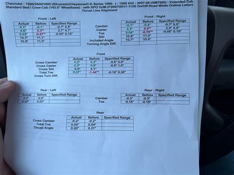 Why Does My Truck Pull Right