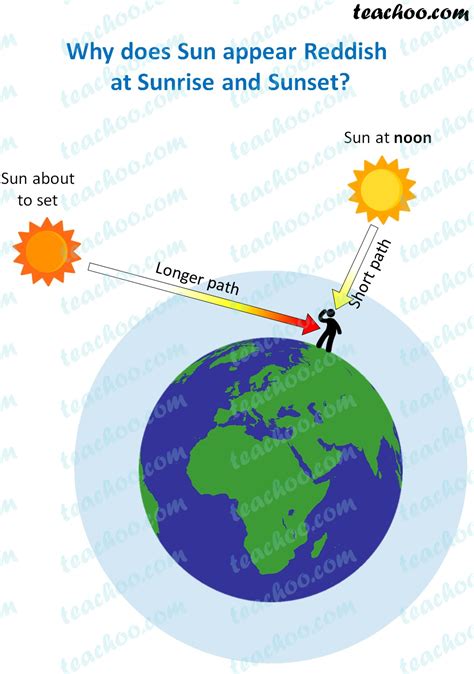 Why Does Orange Look Red