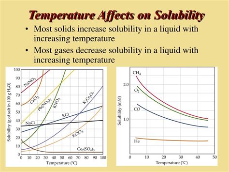 why does oxygen solubility in water decreases with temperature