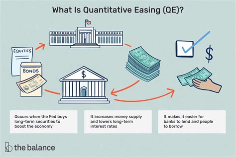 why does quantitative easing not work