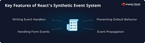 Why Does React Use Synthetic Events