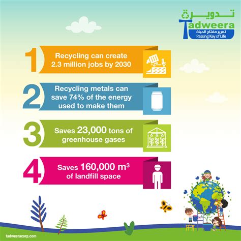 Why Does Recycling Help The Planet