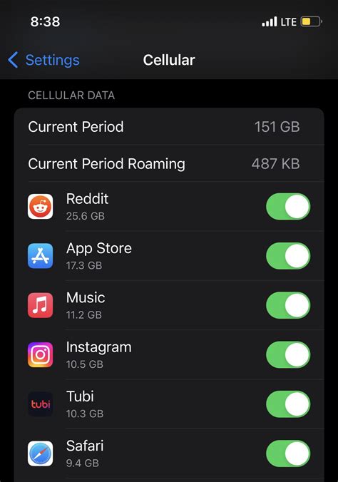 why does reddit app use so much data