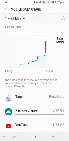 why does removed apps use data