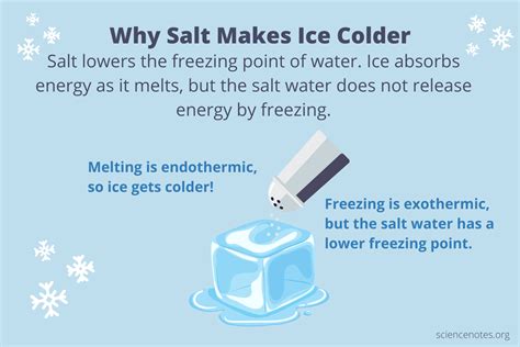 Why Does Salt Melt Ice Quicker