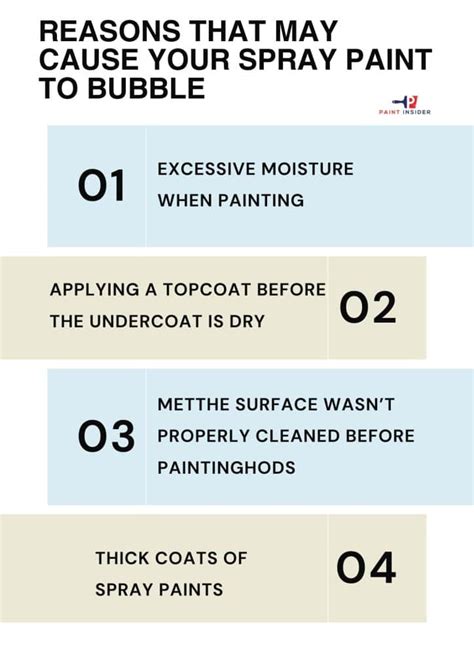 Why Does Spray Paint Bubble On Second Coat