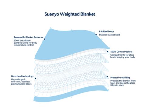 Why Does The Weighted Blanket Work