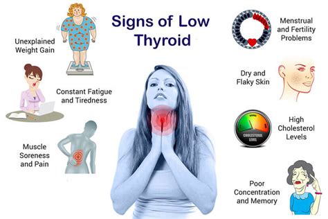 why does thyroid problems cause weight gain
