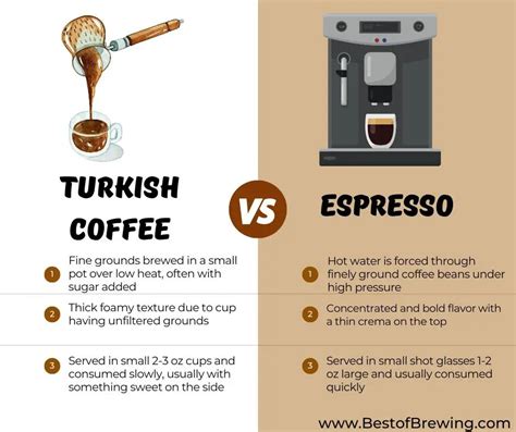 Why Does Turkish Coffee Taste Different