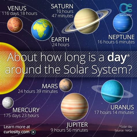 why does venus have the longest day