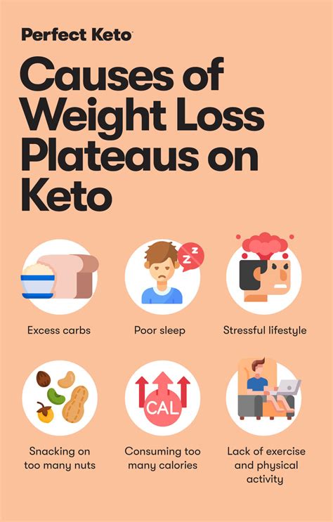 Why Does Weight Plateau On Keto