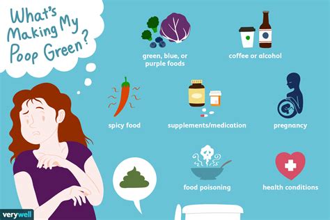 Why Does Your Bowels Turn Green