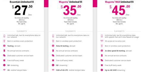 why doesn\'t the t mobile unlimited 55+ not include netflix