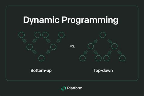 why dynamic programming is used