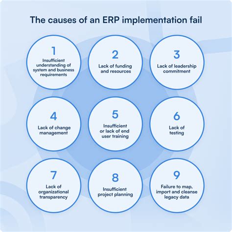 5 Ways to Prevent ERP Implementation Failure