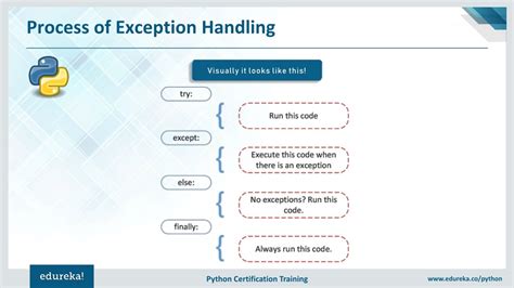 Why Exception Handling Is Important In Python