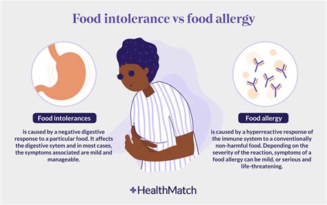 Why Food Intolerance Develop