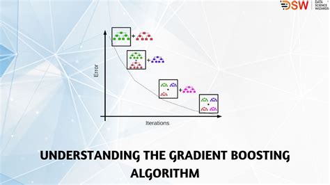 Gradient boosting for regression problems with example basics of re…