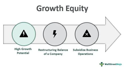 why growth equity wso