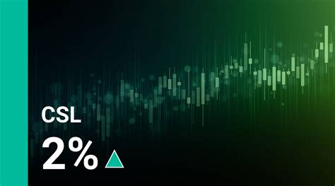 why has csl share price dropped