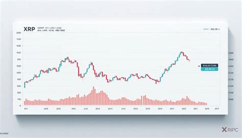 Why Has Xrp Been Dropping