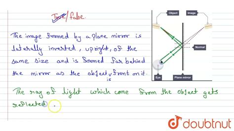 why image is laterally inverted in plane mirror