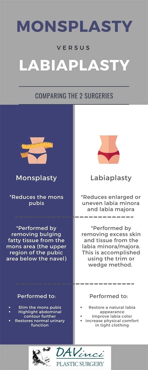 why insurances cover labiaplasty