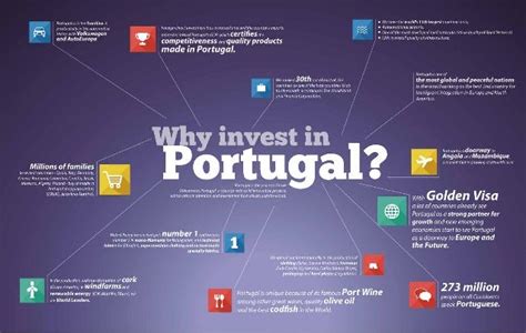 why invest in portugal