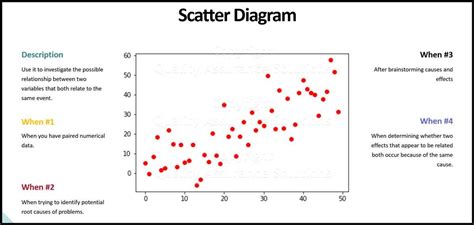 why is a scatter plot useful