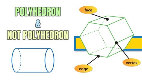 Why Is A Sphere Not A Polyhedron