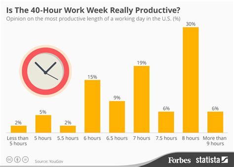 why is a work day 7.6 hours