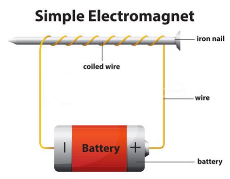 What is and how it's work? electricity