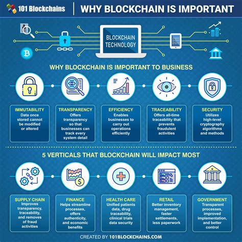 why is blockchain technology important
