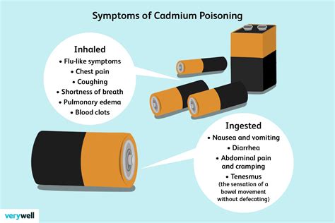 why is cadmium dangerous